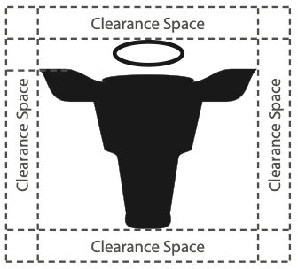 Clearance space diagram for Cow Head symbol