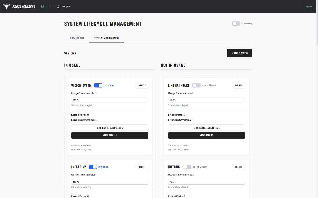 Parts Manager system management view showing tracked subsystems and usage time
